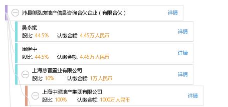 沛县御泓房地产信息咨询合伙企业（有限合伙）发展解读